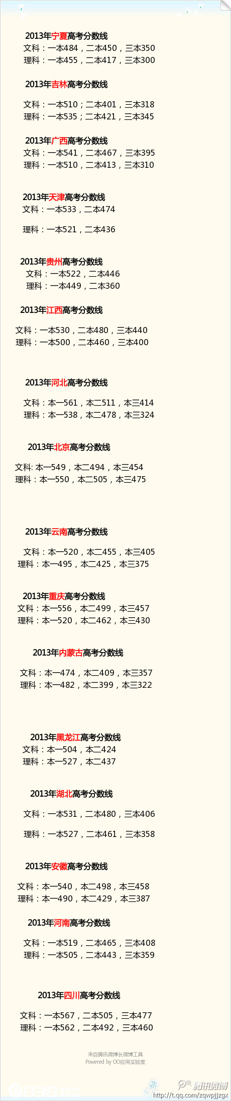 清华大学2013年各省录取分数线