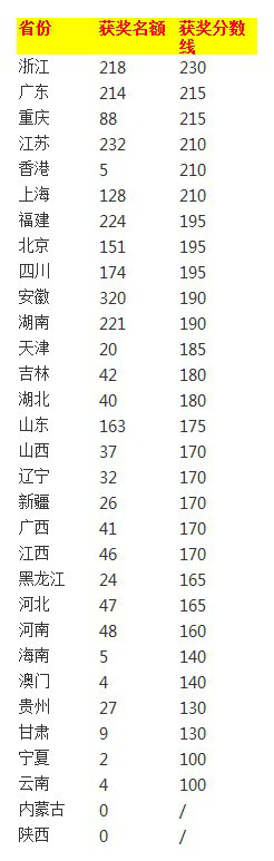 一文详解NOIP信息学奥赛，以及它对小升初、中高考有多重要？