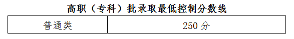 2021年海南高招生专科批录取最低控制分数线公布