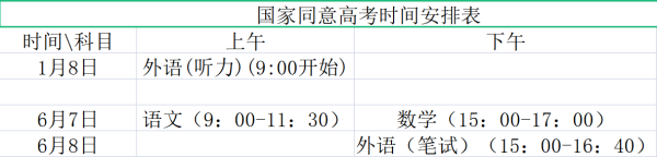 2022年山东高考时间