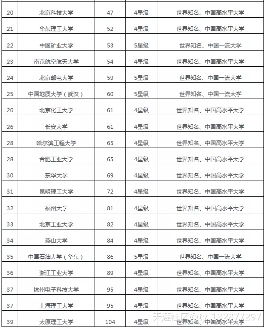 2018中国理工类大学排行榜，清华第一，哈工大第五(转载)