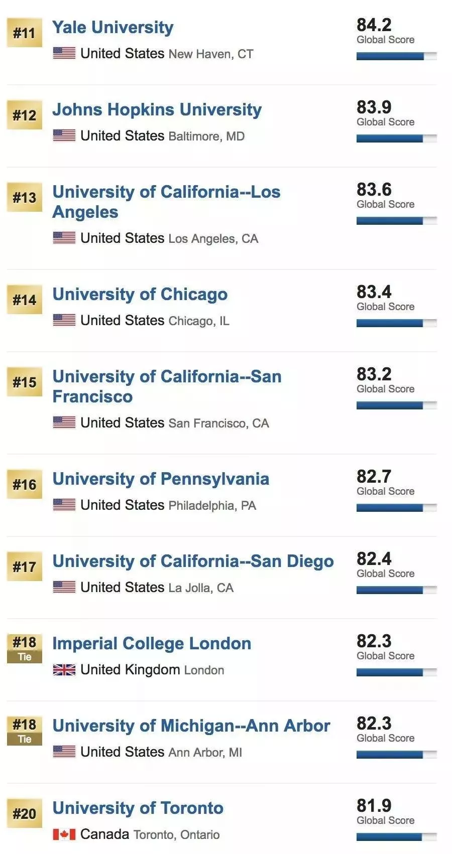 2019年U.S. News世界大学排行榜——加拿大篇(转载)