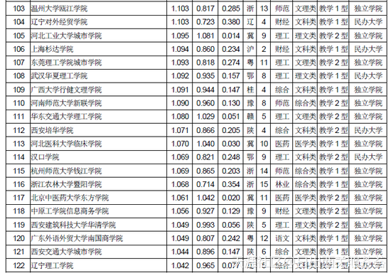 全国民办大学排名2018年中国独立院校民办大学排行榜(转载)