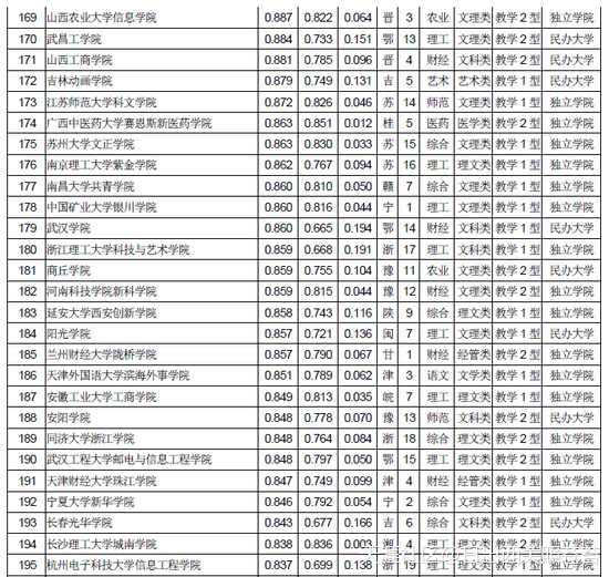 全国民办大学排名2018年中国独立院校民办大学排行榜(转载)
