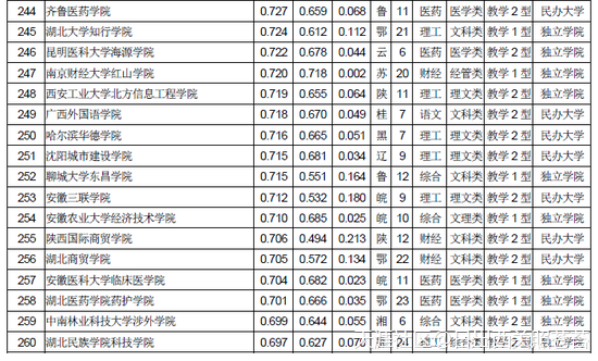 全国民办大学排名2018年中国独立院校民办大学排行榜(转载)