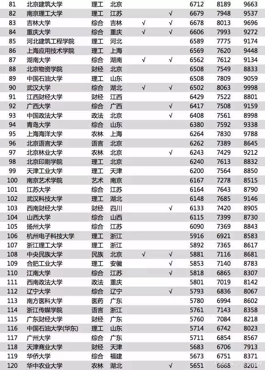 2018最新大学毕业薪酬排行榜，年薪高到离谱！(转载)