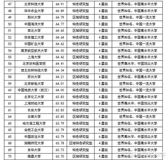 广东哪些大学实力最强？2018中国大学排行榜发布！