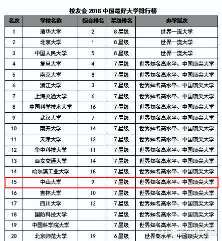 广东哪些大学实力最强？2018中国大学排行榜发布！