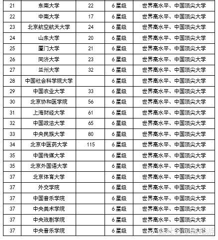 广东哪些大学实力最强？2018中国大学排行榜发布！