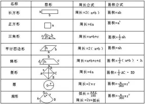 小学数学图形求面积方法技巧总结