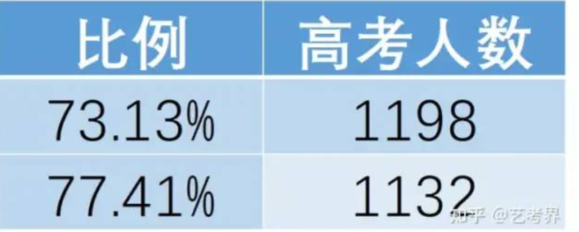 2023年高考人数大概是多少 高考人数历年趋势