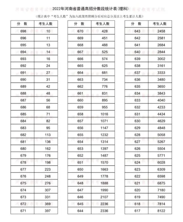 2023年高考难度预测 今年高考分数线下降