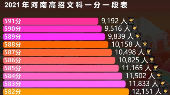 2023年高考难度预测 今年高考分数线下降