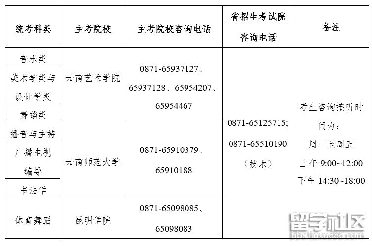 2023年云南艺术专业统考成绩复核方法