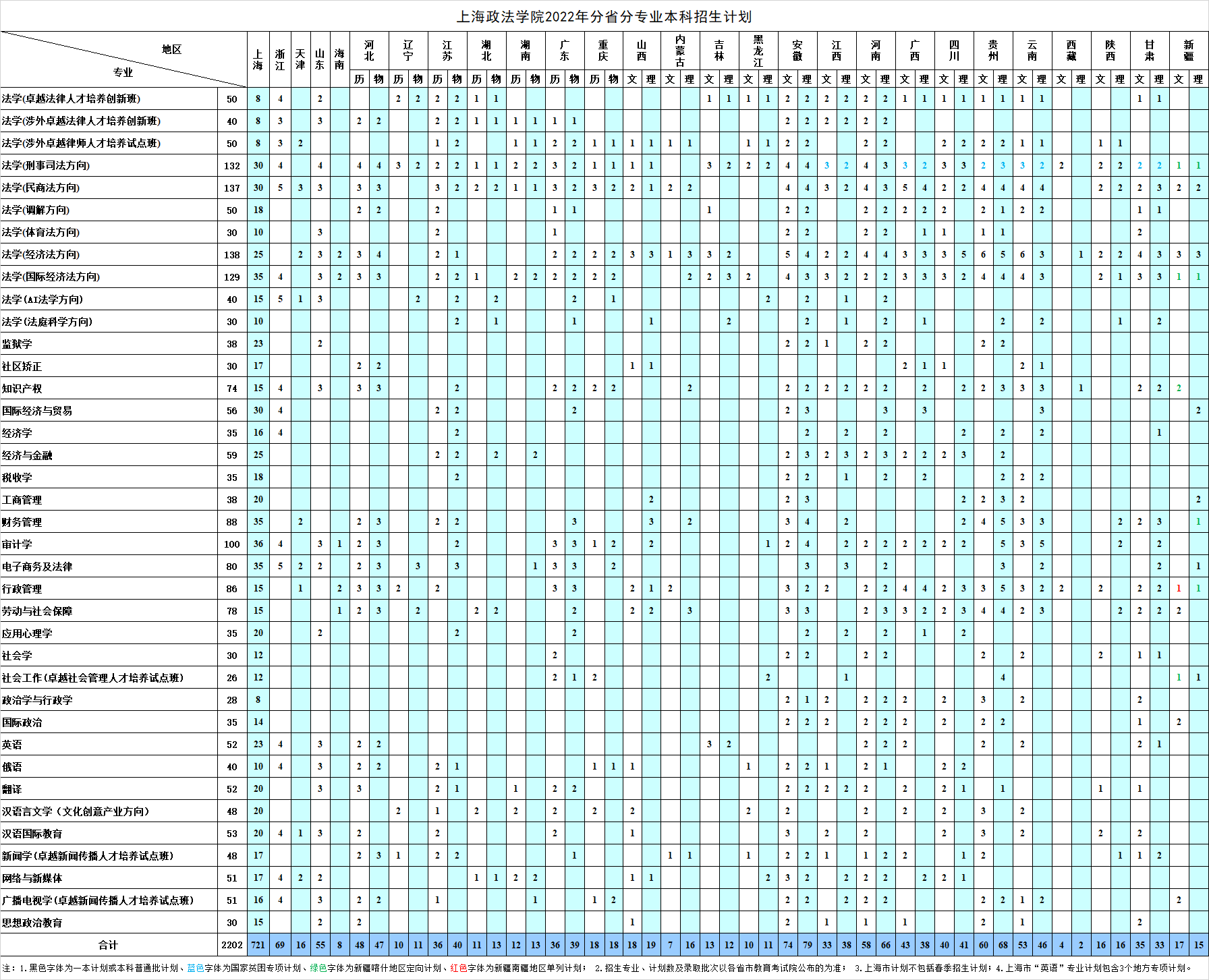 上海政法学院2022年招生计划