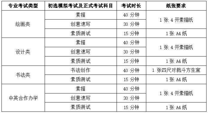 2023天津美术学院艺术类招生简章