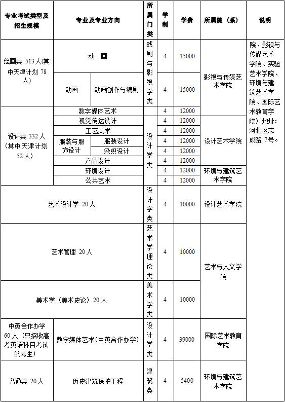 2023天津美术学院艺术类招生简章