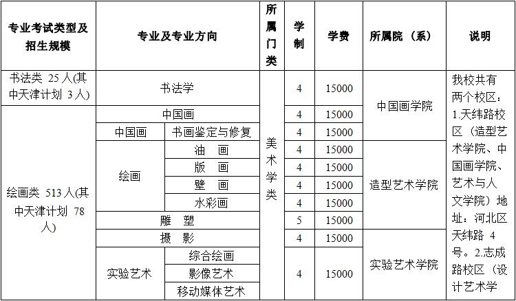 2023天津美术学院艺术类招生简章