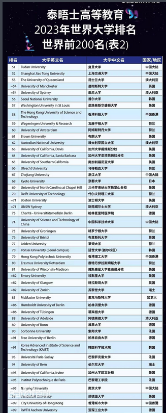 世界100强大学排名2023年最新整理 哪个大学最强