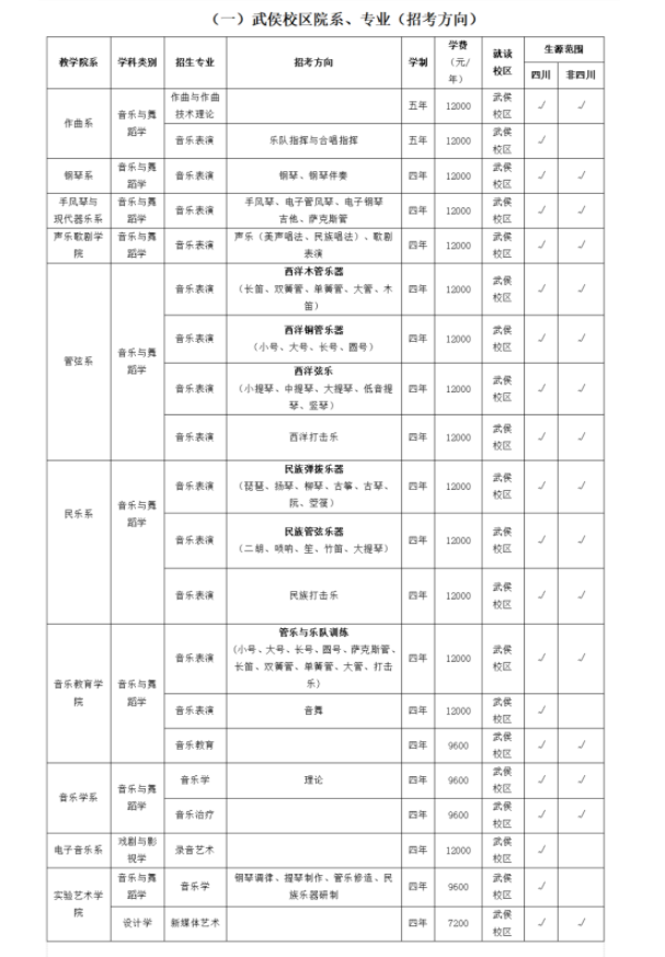 2023四川音乐学院艺术类招生简章