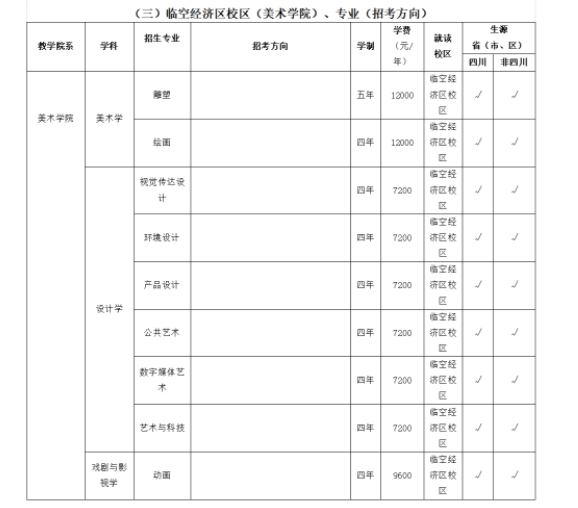 2023四川音乐学院艺术类招生简章