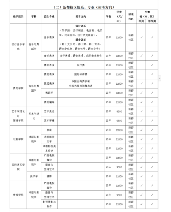 2023四川音乐学院艺术类招生简章