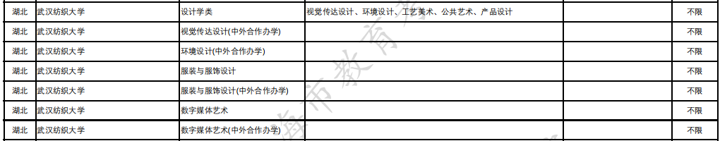 武汉纺织大学2024年在上海招生本科专业选考科目要求