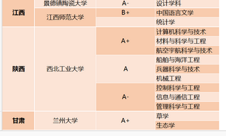 全国大学第五轮学科评估结果完整名单出炉