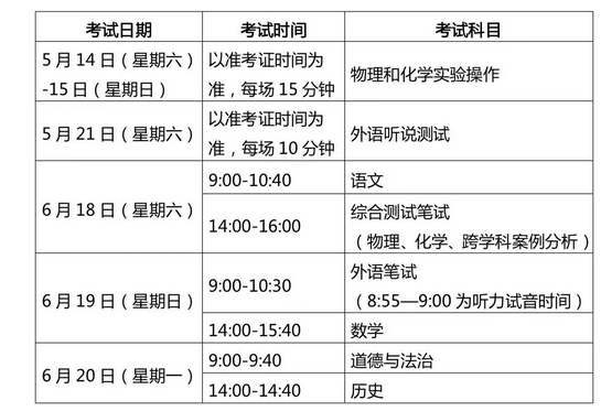 2023年上海中考考试科目有哪些,各科目顺序安排