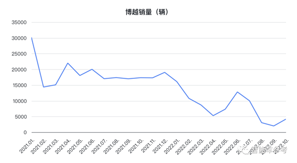 吉利痛失大将！首个自研NOA系统打造者离职：去向成谜