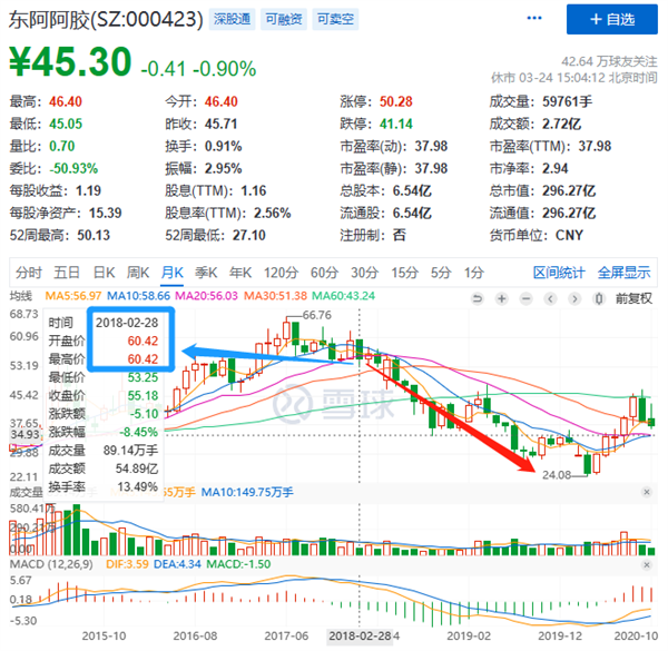 研究了2600多篇爆仓文学后 我好像搞懂人是怎么变赌狗的了