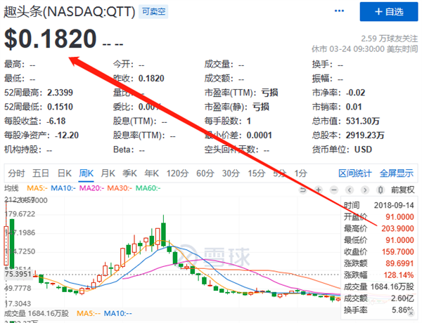 研究了2600多篇爆仓文学后 我好像搞懂人是怎么变赌狗的了