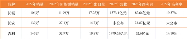 长城汽车：一位新能源砖家