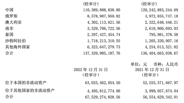 长城汽车：一位新能源砖家