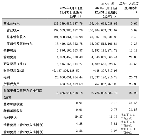 长城汽车：一位新能源砖家