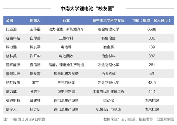 不怵清华北大的中南大学：正批量造富