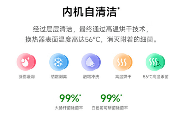 空调吹出上万只螨虫？这实测数据让人吃惊