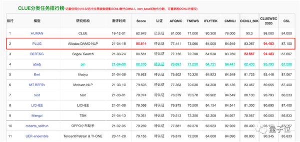 阿里版ChatGPT突然上线邀测！大模型热战正剧开始：第一手体验实录来了