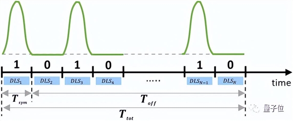 用阳光代替WiFi信号连网 沙特科学家这成果亮了