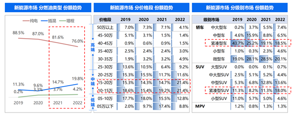 合资燃油车 就快凉透了