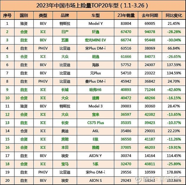 合资燃油车 就快凉透了