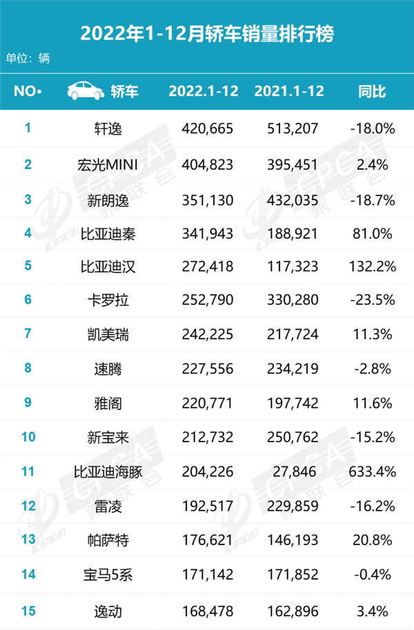 合资燃油车 就快凉透了