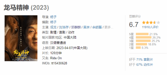 成龙《龙马精神》豆瓣6.7：剧本太差 冲着龙叔去的