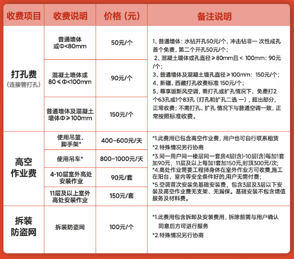 一不注意就被坑，家电“潜规则”早知道早好