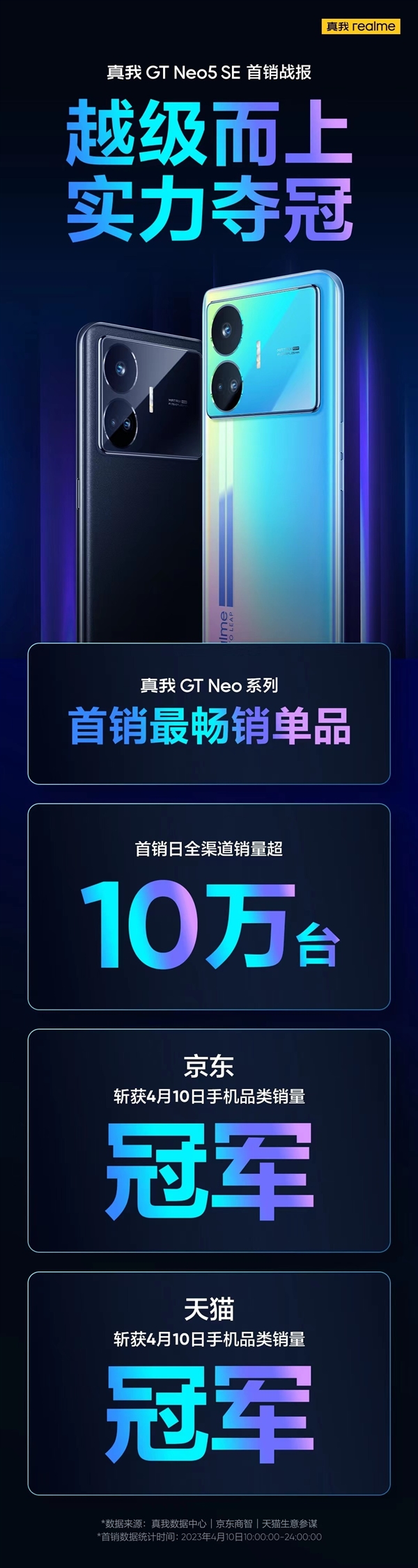 1TB版“白菜价”！真我GT Neo5 SE首销超10万台：有网友拿它当硬盘来用