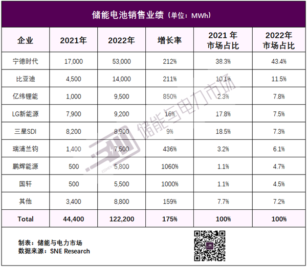 特斯拉在上海建了第二家工厂 但这回没打算造车