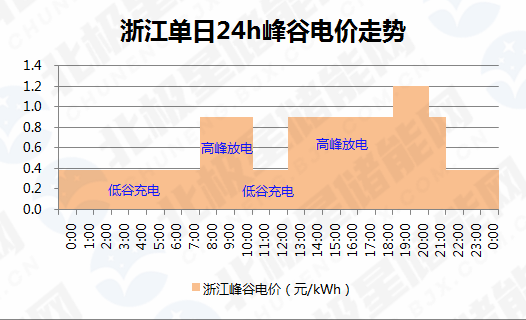 特斯拉在上海建了第二家工厂 但这回没打算造车