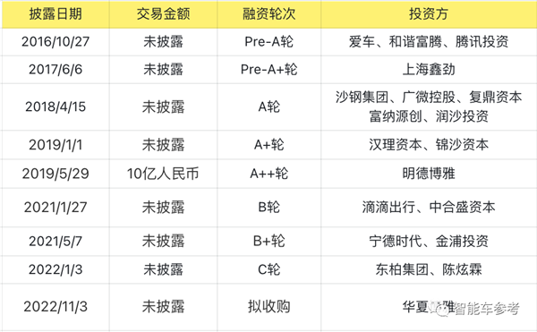 曾被誉为最靠谱！又一家造车新势力发不出工资了