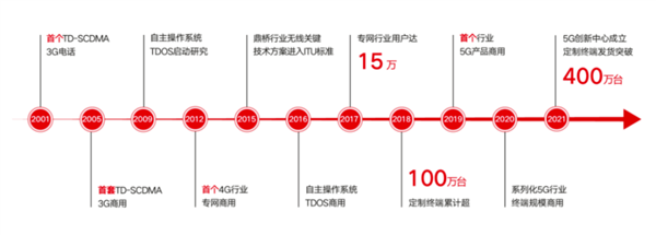 诺基亚一个暗箱操作 给华为喂了口九转大肠