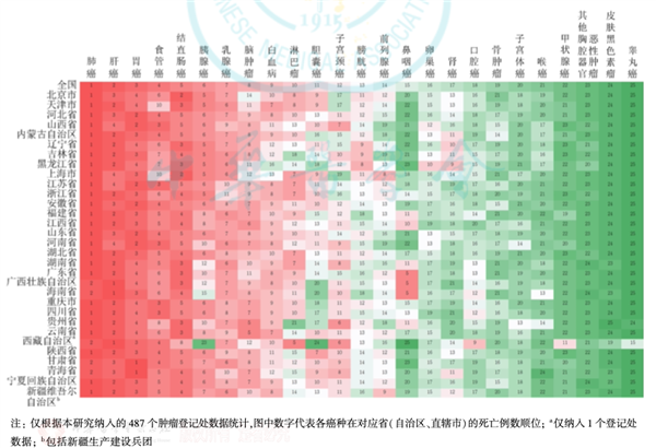 一年180万人死于肺癌 这一次科学家找到了预防关键